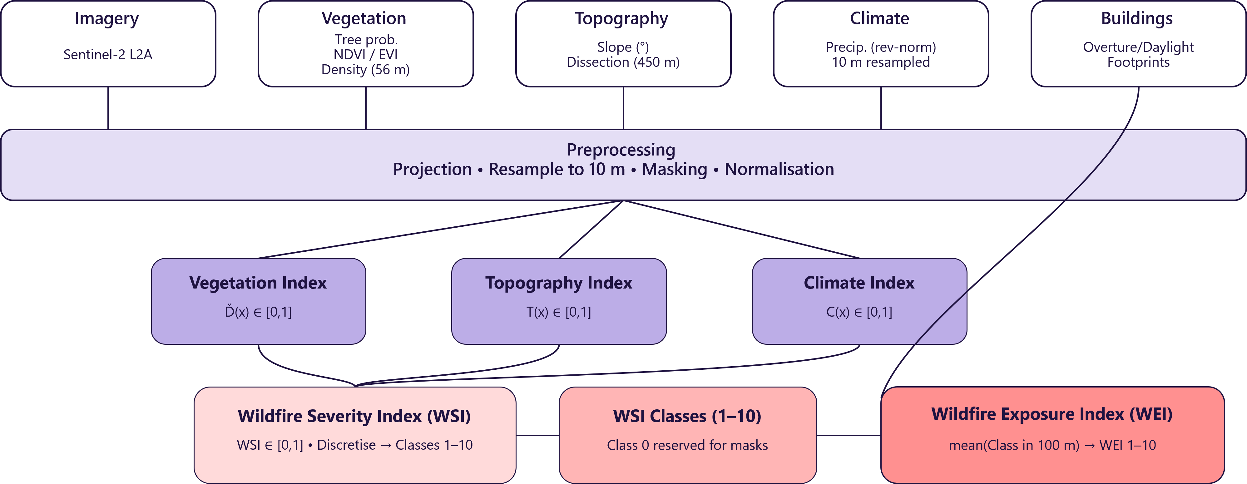 Figure-01-GWDS